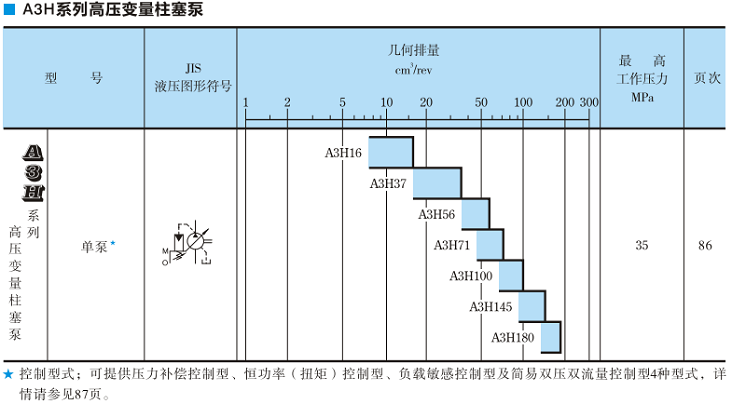 A3H100<a href='http://www.wxdwwl.com' target='_blank'><u>油研變量柱塞泵</u></a>規(guī)格