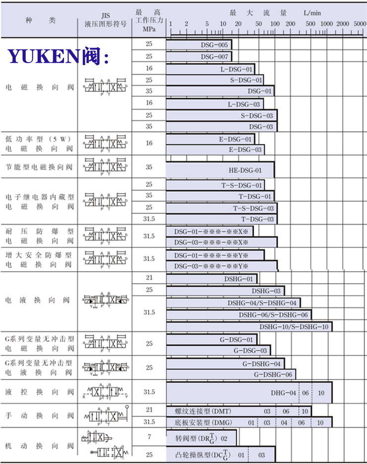 yuken電磁閥-<a href='http://www.wxdwwl.com' target='_blank'><u>油研電磁閥</u></a>系列