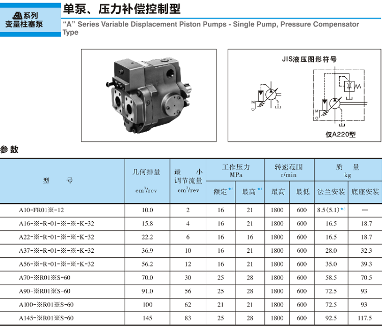 <a href='http://www.wxdwwl.com' target='_blank'><u>油研變量柱塞泵</u></a>-單泵、壓力補(bǔ)償控制型參數(shù)