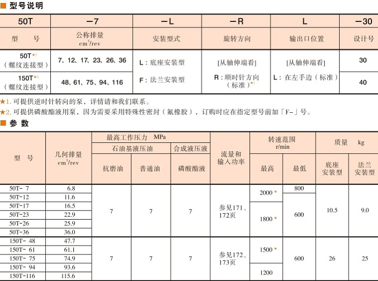 50T, 150T系列<a  target='_blank'><u>油研葉片泵</u></a>型號(hào)說(shuō)明及參數(shù)