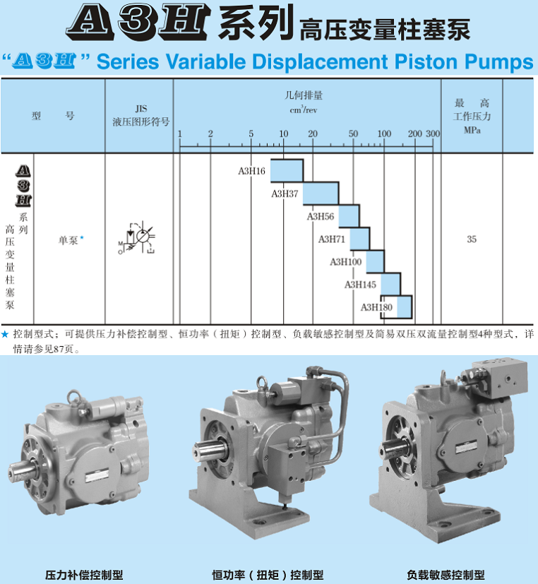 油研A3H180變量柱塞泵型號(hào)參數(shù)