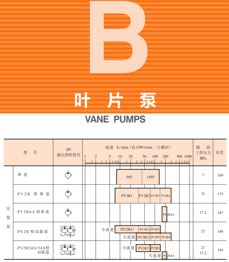 油研<a href='http://www.wxdwwl.com' target='_blank'><u>YUKEN葉片泵</u></a>樣本