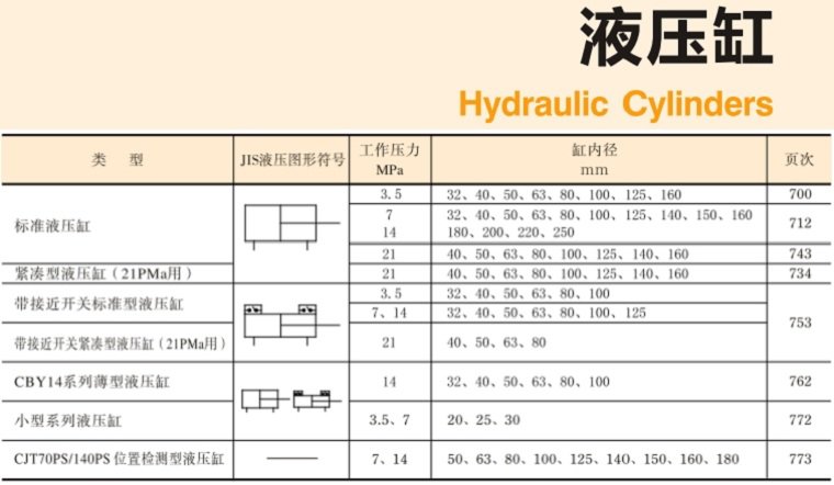 YUKEN<a href='http://www.wxdwwl.com' target='_blank'><u>油研液壓缸</u></a>樣本