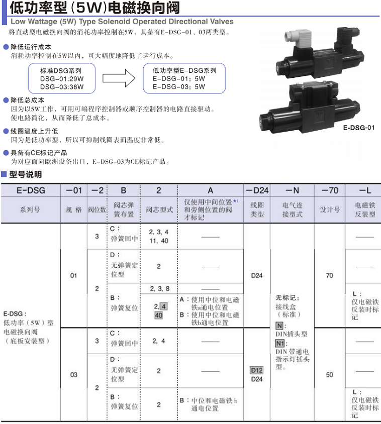 油研E-DSG-01系列電磁閥