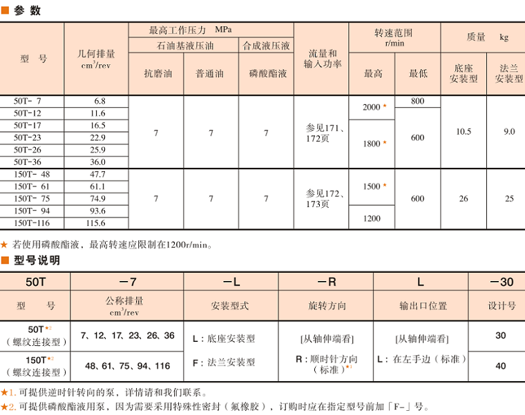 50T、150T油泵